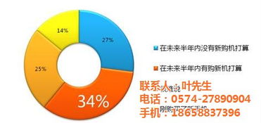 通訊服務(wù)行業(yè)客戶滿意度與市場趨勢問卷