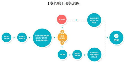 個(gè)人保險(xiǎn)方案配置的關(guān)鍵要素與信息咨詢服務(wù)的重要性